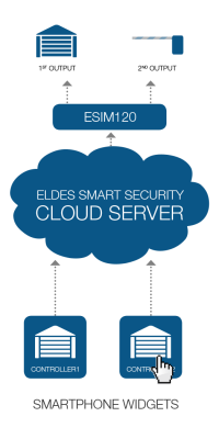 esim120cloud